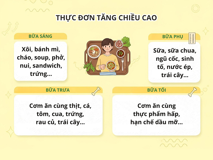 Thực đơn trong 1 tuần giúp tăng chiều cao.